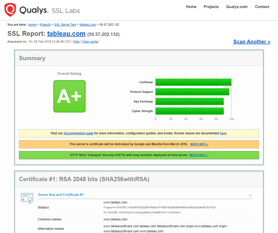 tableau qualsys result